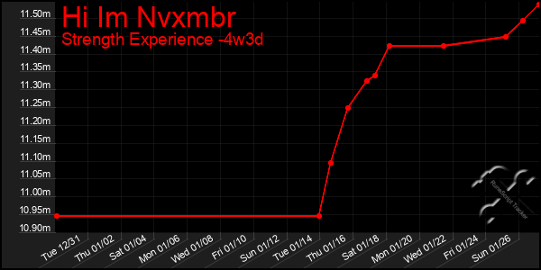 Last 31 Days Graph of Hi Im Nvxmbr