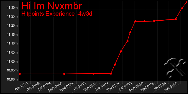 Last 31 Days Graph of Hi Im Nvxmbr