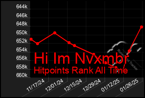 Total Graph of Hi Im Nvxmbr