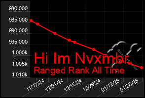 Total Graph of Hi Im Nvxmbr