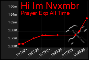 Total Graph of Hi Im Nvxmbr