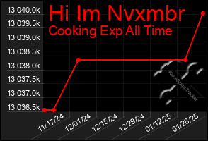 Total Graph of Hi Im Nvxmbr