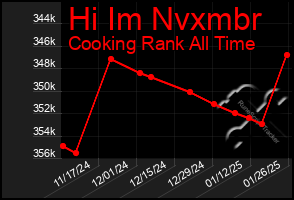 Total Graph of Hi Im Nvxmbr