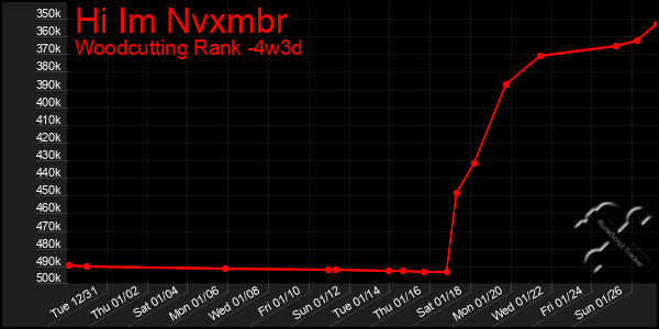 Last 31 Days Graph of Hi Im Nvxmbr