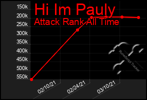 Total Graph of Hi Im Pauly