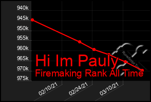 Total Graph of Hi Im Pauly