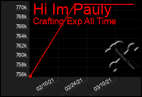 Total Graph of Hi Im Pauly