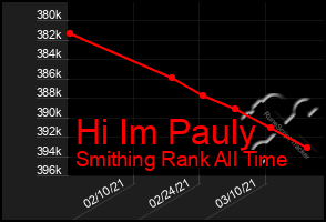 Total Graph of Hi Im Pauly