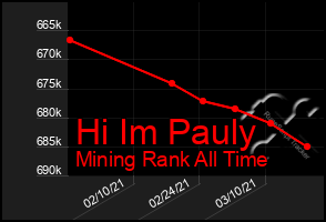 Total Graph of Hi Im Pauly