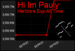 Total Graph of Hi Im Pauly