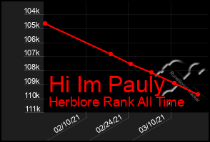 Total Graph of Hi Im Pauly