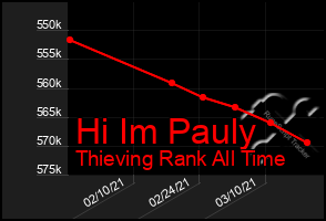 Total Graph of Hi Im Pauly