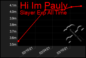 Total Graph of Hi Im Pauly