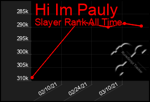 Total Graph of Hi Im Pauly