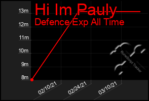 Total Graph of Hi Im Pauly