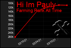 Total Graph of Hi Im Pauly