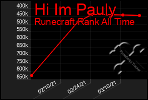 Total Graph of Hi Im Pauly