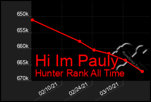 Total Graph of Hi Im Pauly