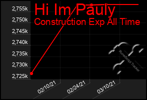 Total Graph of Hi Im Pauly