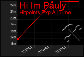 Total Graph of Hi Im Pauly