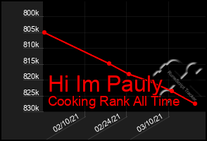 Total Graph of Hi Im Pauly