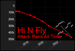 Total Graph of Hi N Fly
