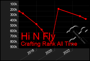 Total Graph of Hi N Fly