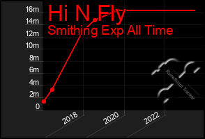 Total Graph of Hi N Fly