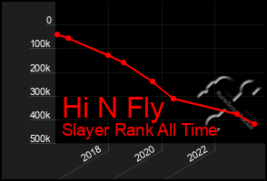 Total Graph of Hi N Fly