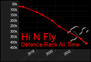 Total Graph of Hi N Fly