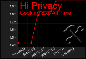 Total Graph of Hi Privacy