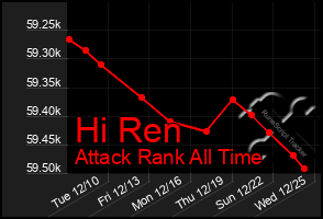 Total Graph of Hi Ren