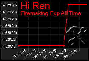 Total Graph of Hi Ren