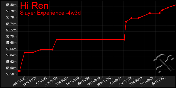 Last 31 Days Graph of Hi Ren