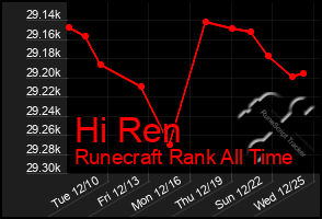 Total Graph of Hi Ren