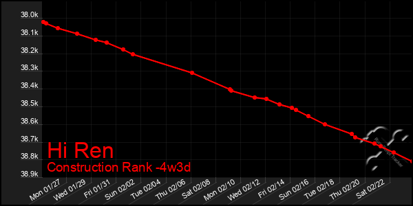 Last 31 Days Graph of Hi Ren