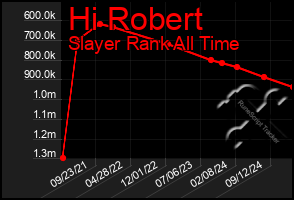 Total Graph of Hi Robert