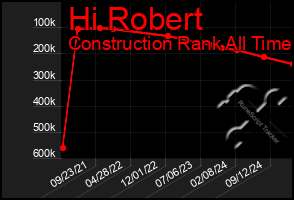 Total Graph of Hi Robert