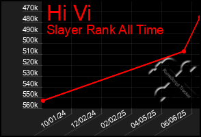 Total Graph of Hi Vi