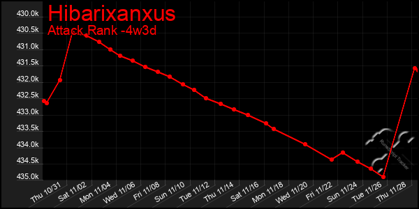 Last 31 Days Graph of Hibarixanxus