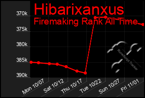 Total Graph of Hibarixanxus