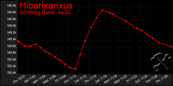 Last 31 Days Graph of Hibarixanxus