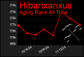 Total Graph of Hibarixanxus