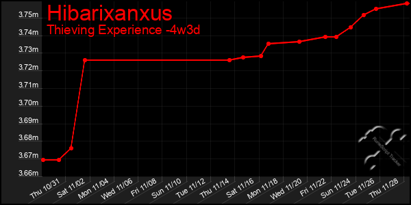 Last 31 Days Graph of Hibarixanxus