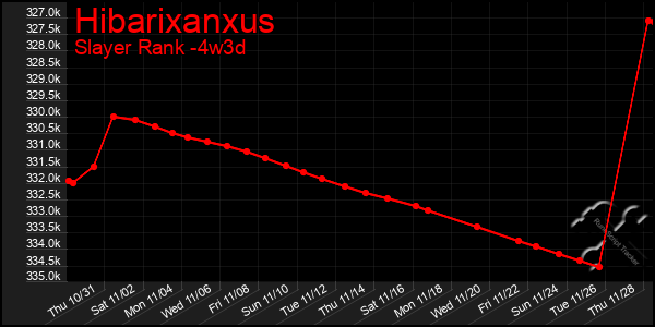 Last 31 Days Graph of Hibarixanxus