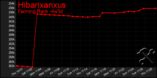 Last 31 Days Graph of Hibarixanxus