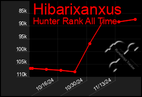 Total Graph of Hibarixanxus