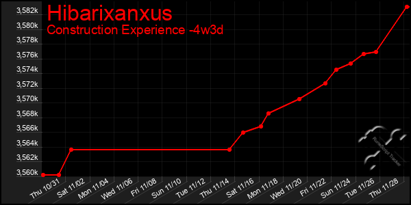 Last 31 Days Graph of Hibarixanxus