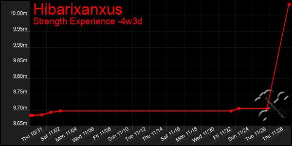 Last 31 Days Graph of Hibarixanxus