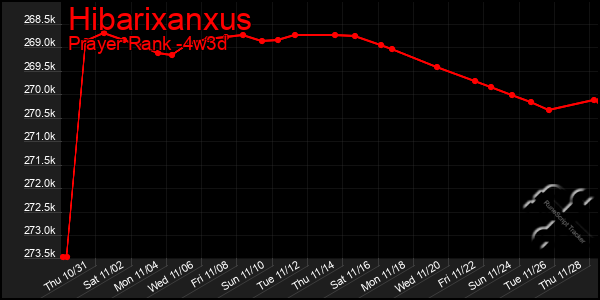 Last 31 Days Graph of Hibarixanxus